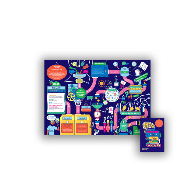 Full illustrated map from Mapology Guide “Creative Thinking in the Workplace,” showing a vibrant pathway through the innovation process with tools, ideas, and creative prompts.